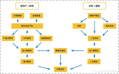 萬字干貨 30圖詳解，從0到1為新手搭建完整的增長(zhǎng)數(shù)據(jù)體系