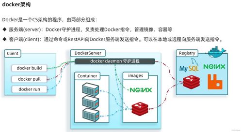 SpringCloud微服務(wù)技術(shù)棧詳解 整合RabbitMQ、Docker與Redis的分布式系統(tǒng)實(shí)踐