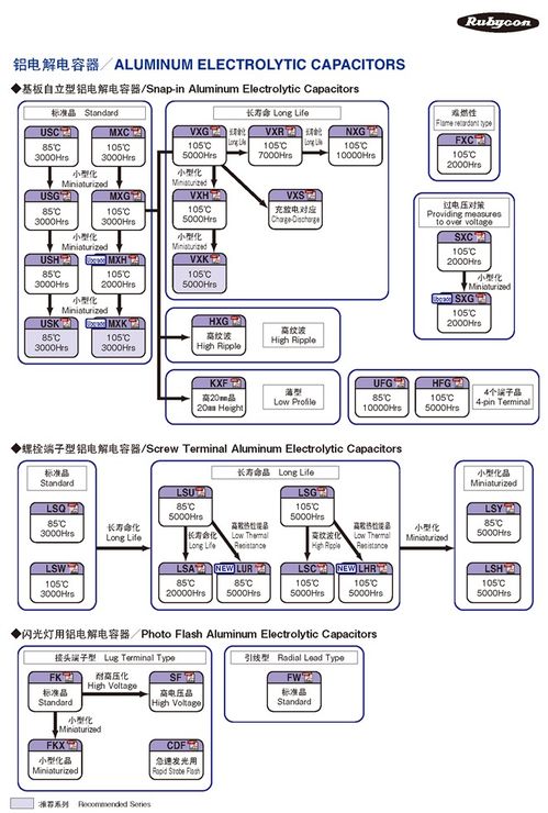 富士通代理的紅寶石Rubycon產(chǎn)品體系 賦能北京計(jì)算機(jī)系統(tǒng)服務(wù)的核心組件